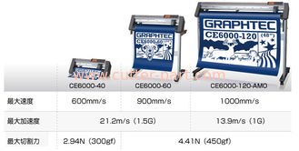 Particolarmente adatto a tracciatori CE6000 - tagliatrici di taglio dell'Rotolo-Alimentazione di Graphtec del tessuto di serie 120AP