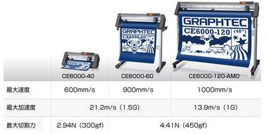 Particolarmente adatto a tracciatori CE6000 - tagliatrici di taglio dell'Rotolo-Alimentazione di Graphtec del tessuto di serie 120AP
